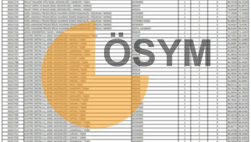 2025 ÖSYM Takvimi Açıklandı: KPSS Sonuçları Hakkında Bilgi Edinin!