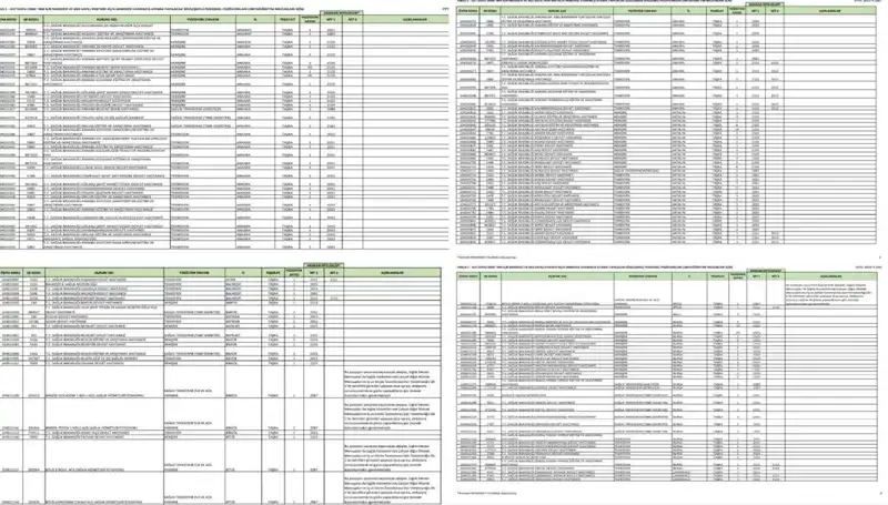 2025 Sağlık Bakanlığı İşçi ve Personel Alımı: Hangi Branşlara Kaç Kişi Alınacak?