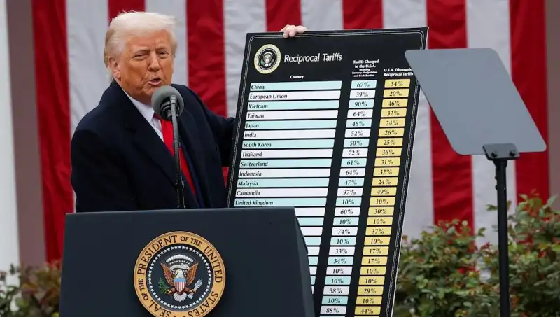 ABD Borsasında Sert Düşüş Gerçekleşti: Nedenleri ve Trump’ın Açıklamaları