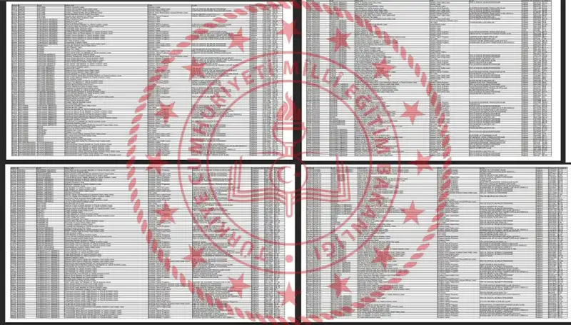 2025 LGS Taban Puanları ve Sıralamaları Açıklandı: Hangi Puanla Hangi Okula Gidilir?