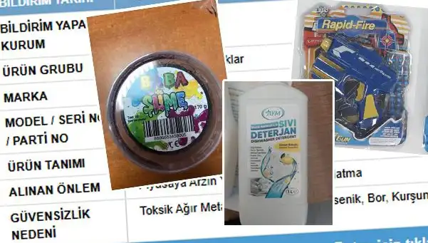 GÜBİS'ten Şok İfşa: Tehlikeli Ürünler Toplatılmaya Başladı!