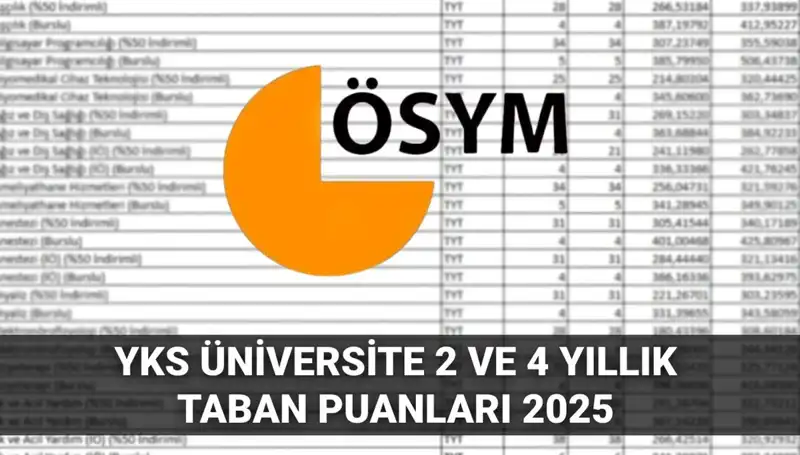 2025 YKS Taban Puanları: Hangi Üniversiteye Girebilirsiniz?